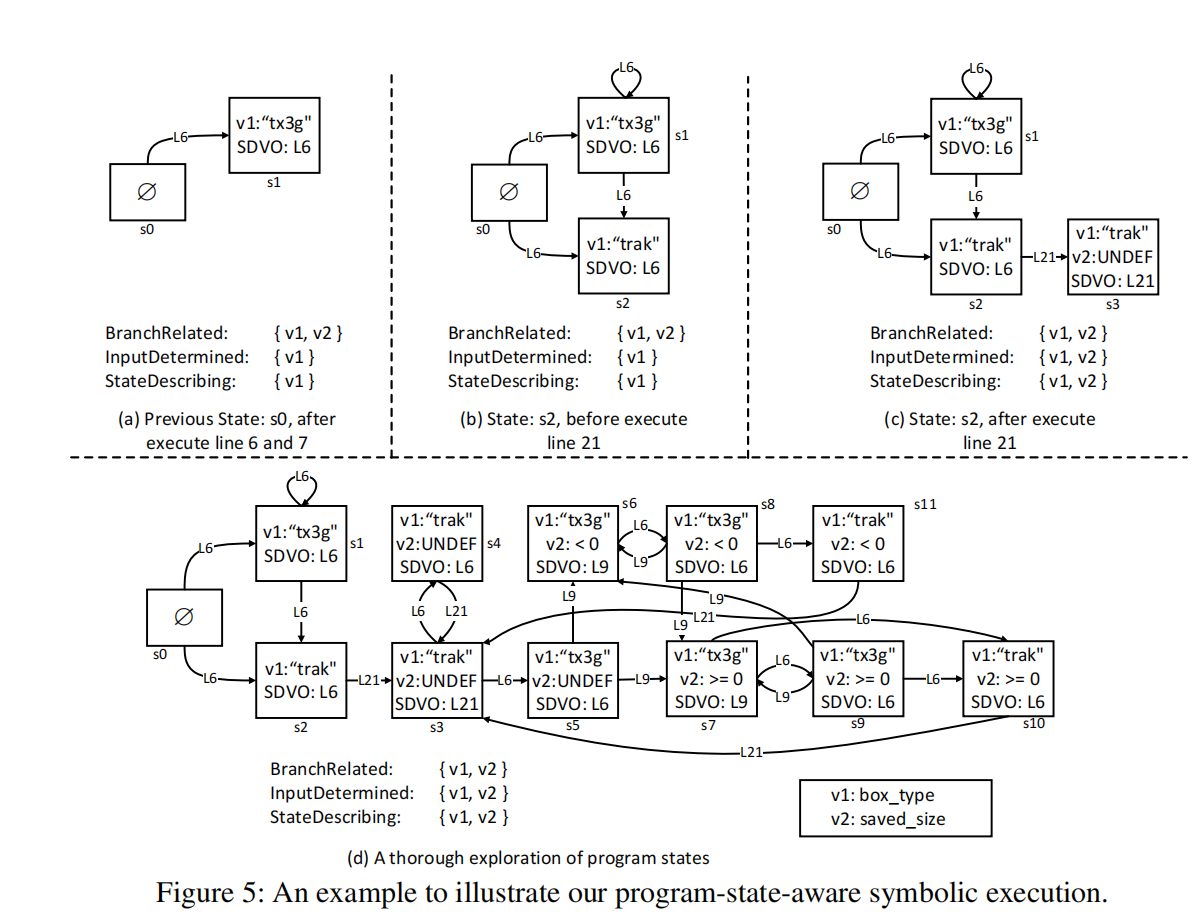 USENIX Security 2022 summer Ferry:State-Aware Symbolic Execution for ...